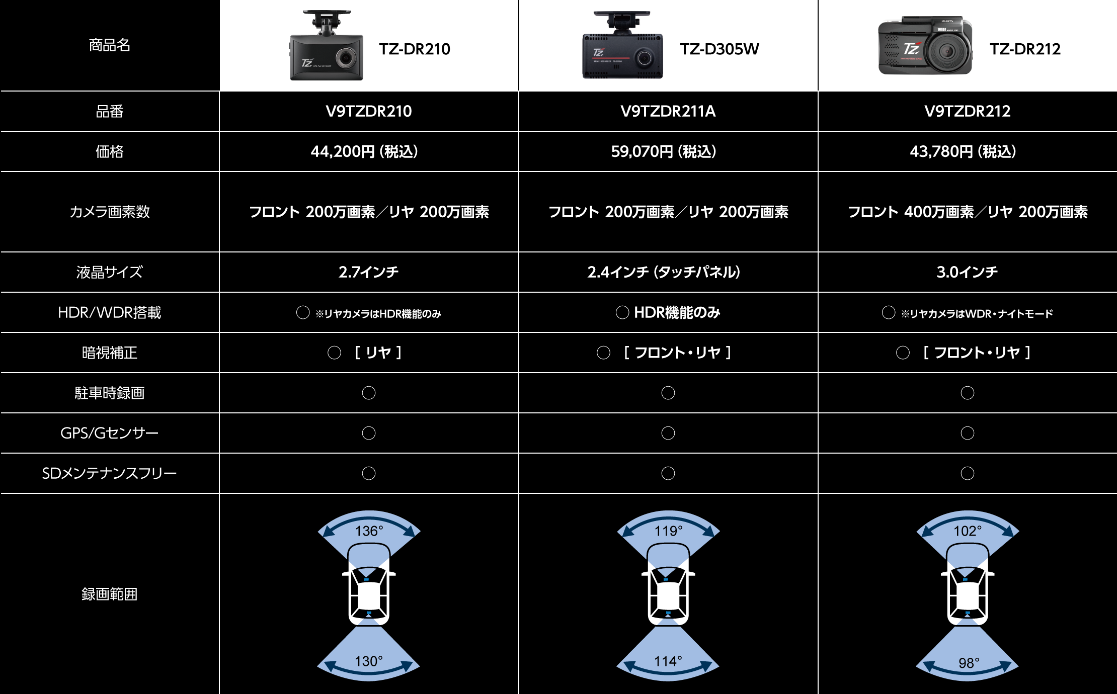 2カメラ | ドライブレコーダー | TZ オフィシャルサイト