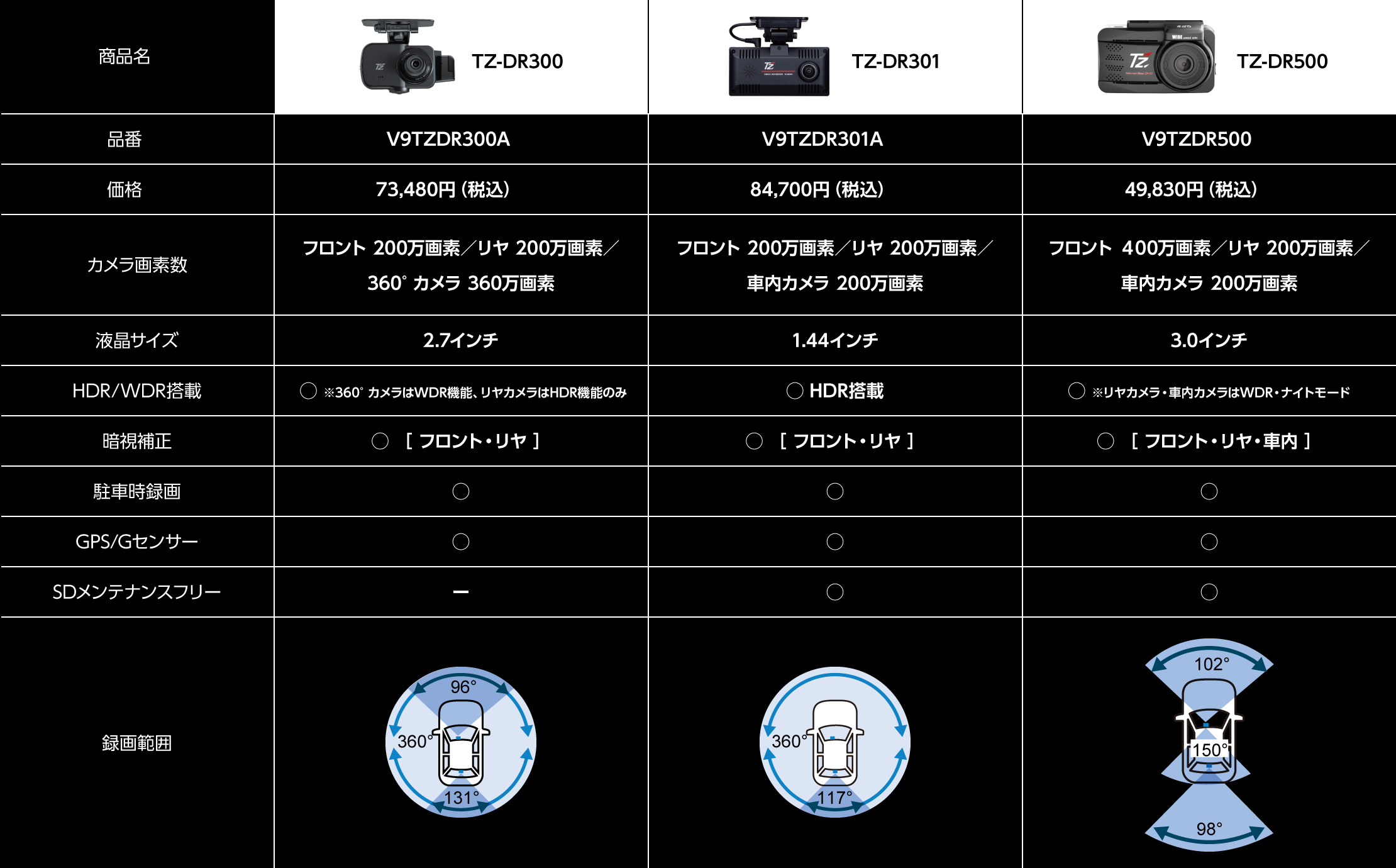 360°＋リヤカメラ／3カメラ | ドライブレコーダー | TZ オフィシャルサイト