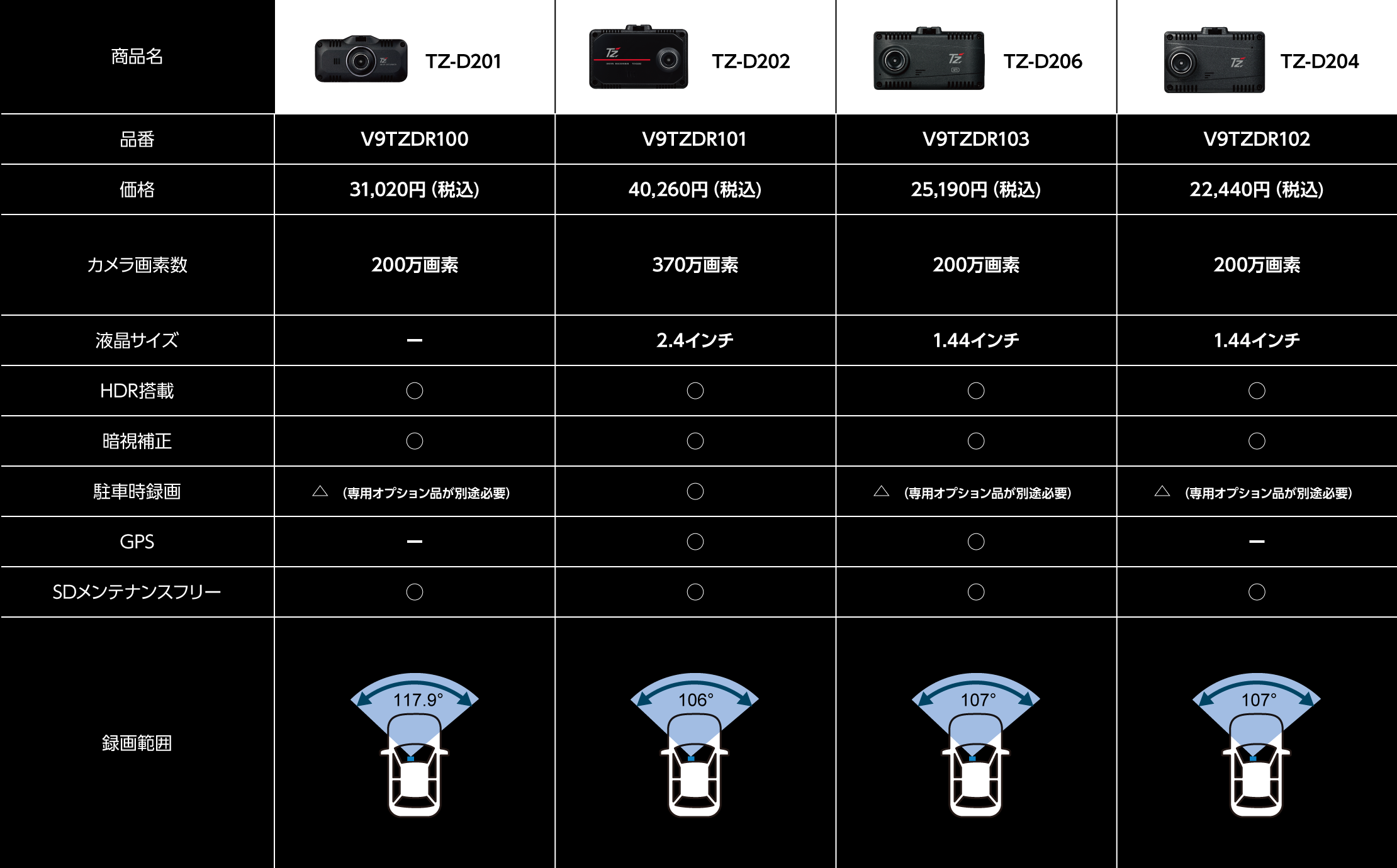 1カメラ | ドライブレコーダー | TZ オフィシャルサイト